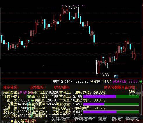 通达信超级全系列指标公式详细介绍