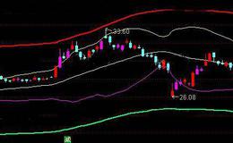 通达信赚大钱主图指标公式详细介绍