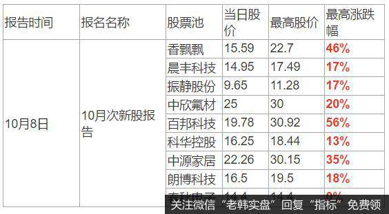 新哥股评：短线做次新！中线大行情！