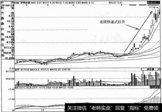 连续快速式拉升