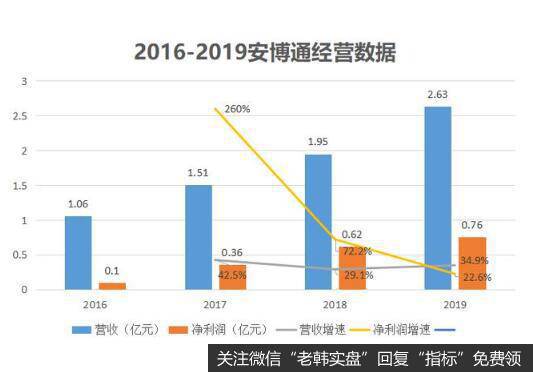 华为都是其客户！科创板企业北京安博通，成为了网络安全的佼佼者