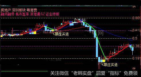 通达信黄金狙击主图指标公式详细介绍