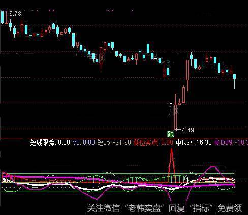 通达信短线乖离峰值指标公式详细介绍