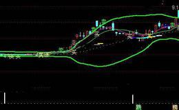 通达信双色布林买进主图指标公式详细介绍