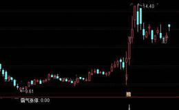 通达信霸气涨停选股指标公式详细介绍