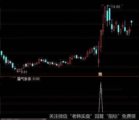 通达信霸气涨停<a href='/tongdaxin/286635.html'>选股指标</a>公式详细介绍