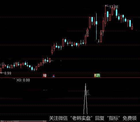 通达信龙腾四海<a href='/tongdaxin/286635.html'>选股指标</a>公式详细介绍