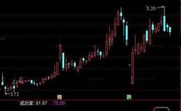 通达信盈利成功率选股指标公式详细介绍