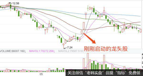 换股解套法的实战案例