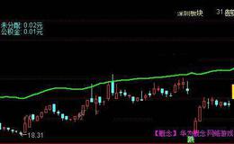 通达信雨淋漏斗主图指标公式详细介绍