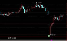 通达信高胜率的出击指标公式详细介绍