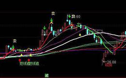 通达信强中取主图指标公式详细介绍