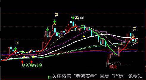 通达信强中取主图指标公式详细介绍