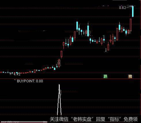 通达信飚升买点<a href='/tongdaxin/286635.html'>选股指标</a>公式详细介绍