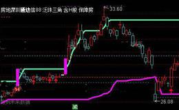 通达信操作止损线主图指标公式详细介绍