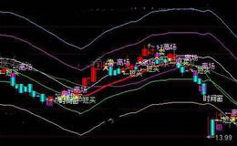 通达信资金波段翻倍主图指标公式详细介绍