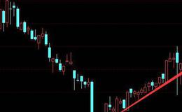 缓攻（缓跌）、强攻（强跌）、急攻（急跌）形态的作用是什么？