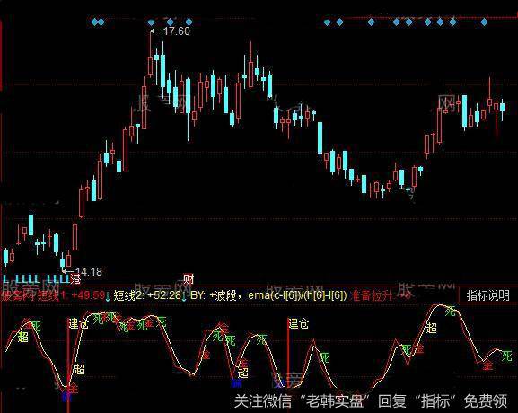 同花顺抄底不套指标公式详细介绍