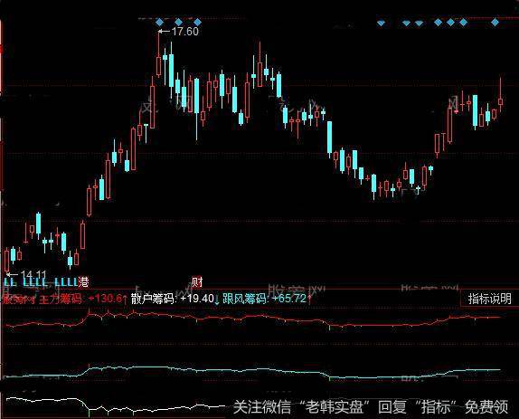 同花顺筹码计算指标公式详细介绍