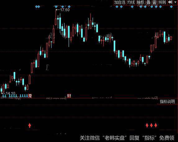 同花顺大<a href='/tonghuashun/282735.html'>量柱</a>指标公式详细介绍