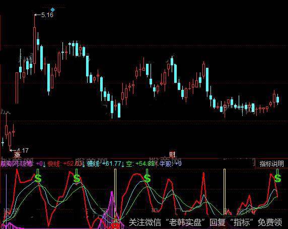 同花顺咔嚓主力指标公式详细介绍