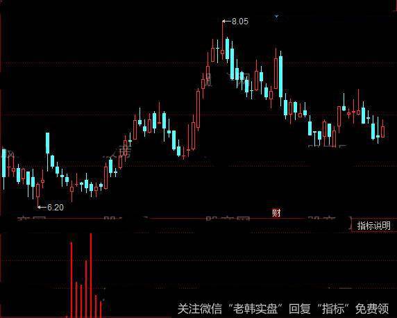 同花顺主力偷建仓指标公式详细介绍