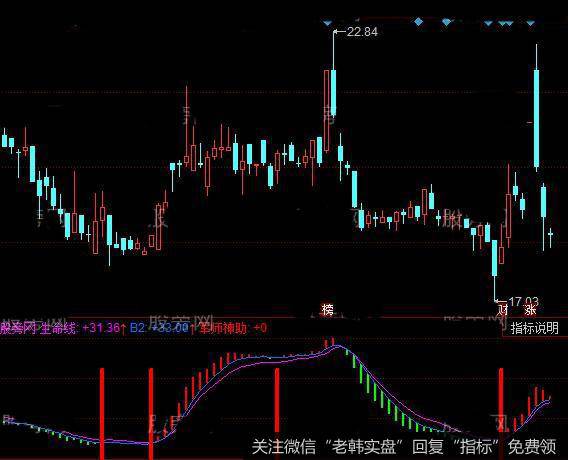 同花顺军师神助指标公式详细介绍