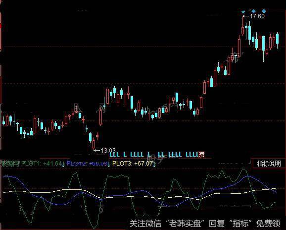 同花顺RSI动量指标公式详细介绍