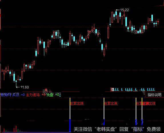 同花顺庄家出现指标公式详细介绍