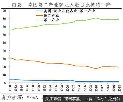 任泽平股市最新相关消息：从“超级星期二”看美国社会撕裂和中美关系8