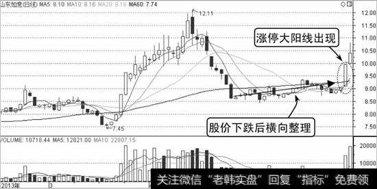 山东如意K线走势图