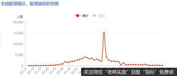 猎豹实盘：冰火两重天，下周A股怎么走？