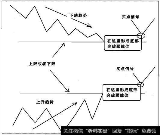 买卖点信号二