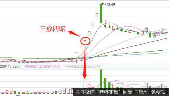 三放四缩模式的实战案例