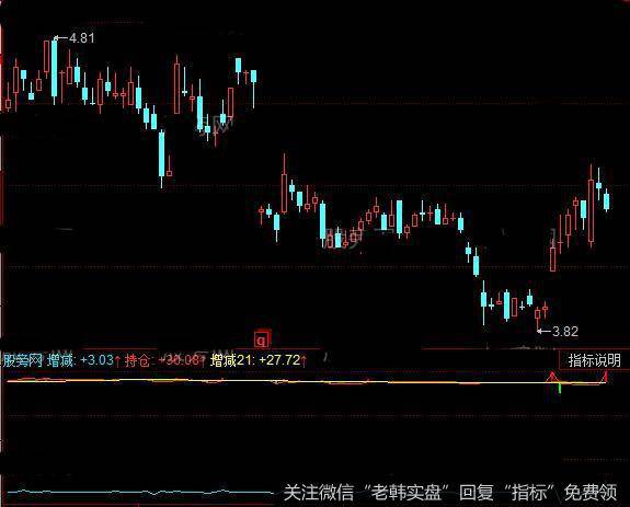 同花顺持仓增减指标公式详细介绍