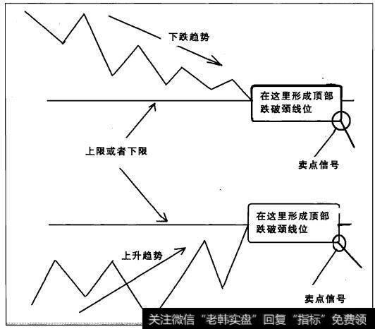 买卖点信号五