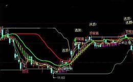 同花顺就要起主图指标公式详细介绍