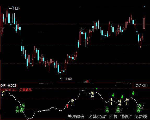 同花顺波段精细指标公式详细介绍