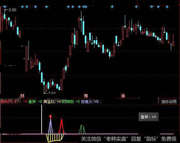 同花顺稳赚买指标公式详细介绍