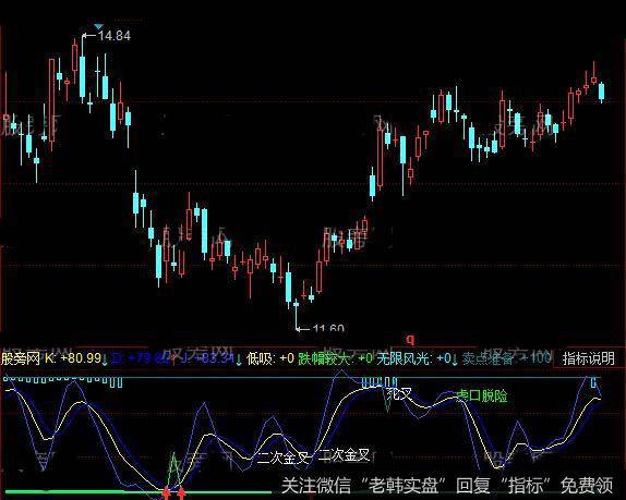 同花顺准KDJ指标公式详细介绍
