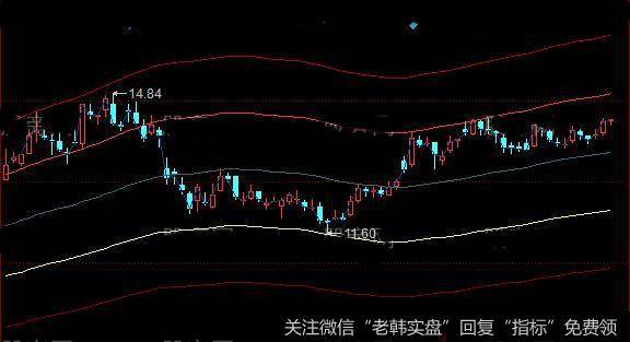 同花顺地爆天星主图指标公式详细介绍