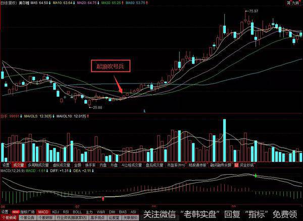 美尔雅的历史走势图