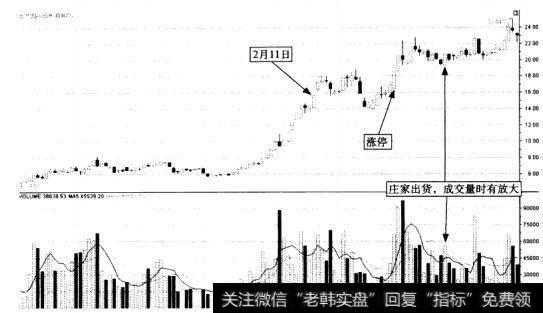 北方国际(000065)股价走势图