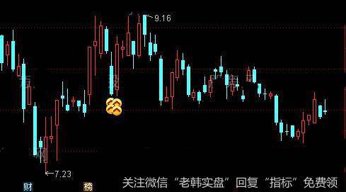 通达信降龙淘金主图指标公式详细介绍