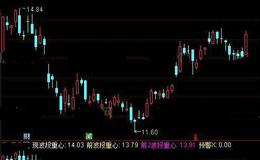 通达信原始人毁三观指标公式详细介绍