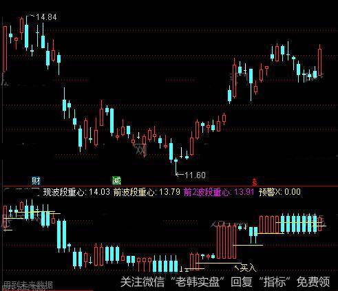 通达信原始人毁三观指标公式详细介绍