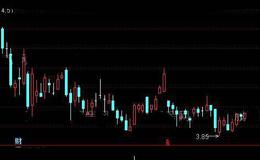 通达信MACD反身向上<em>选股指标</em>公式详细介绍