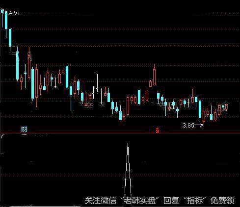 通达信MACD反身向上<a href='/tongdaxin/286635.html'>选股指标</a>公式详细介绍