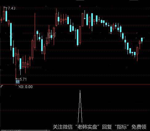 通达信今买明卖1<a href='/tongdaxin/286635.html'>选股指标</a>公式详细介绍