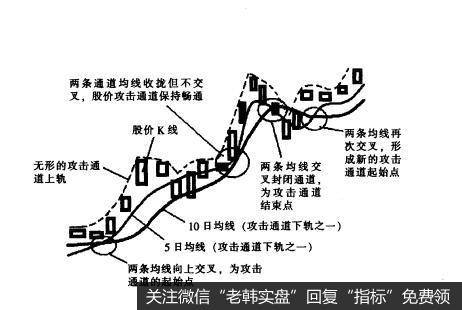 什么是攻击通道？为什么攻击通道具有“弧线”的特征？